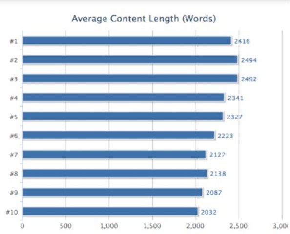 content length