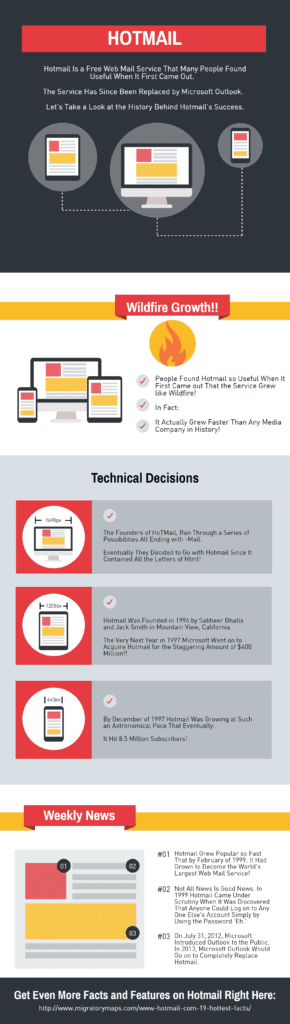 Hotmail’s Hottest Facts 