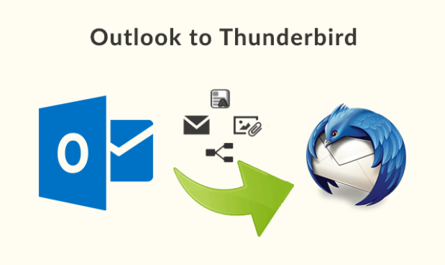 Outlook-to-Thunderbird