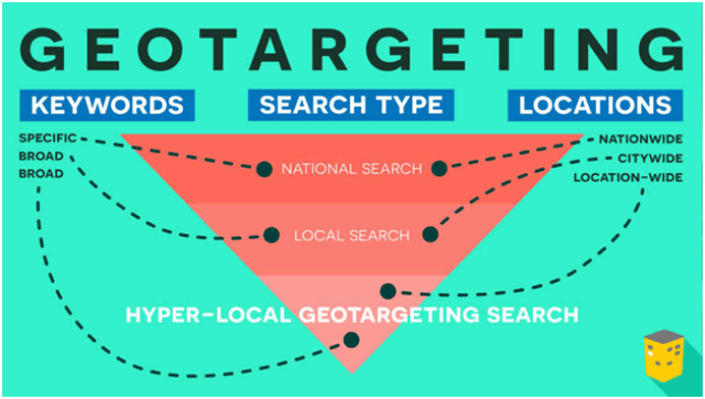 Geo-target keywords