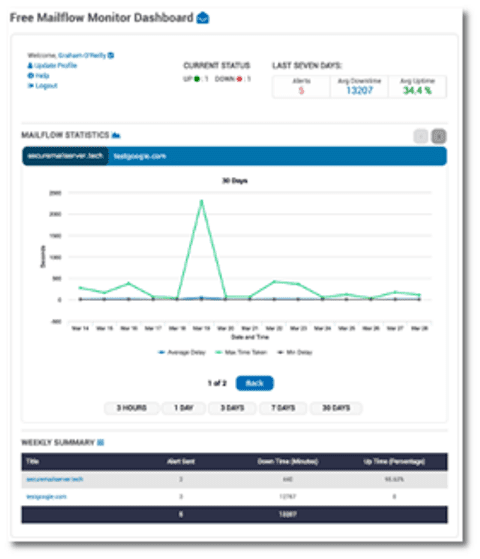 Mail Flow Monitor