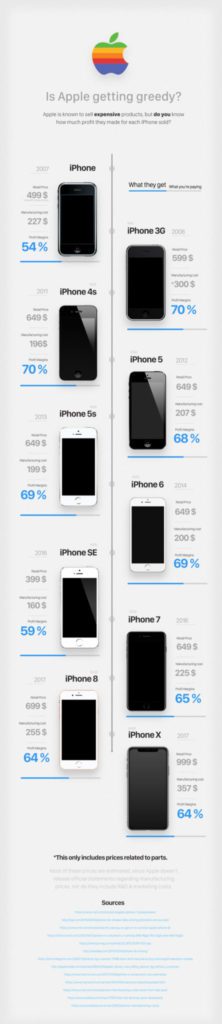 IsAppleGettingGreedy