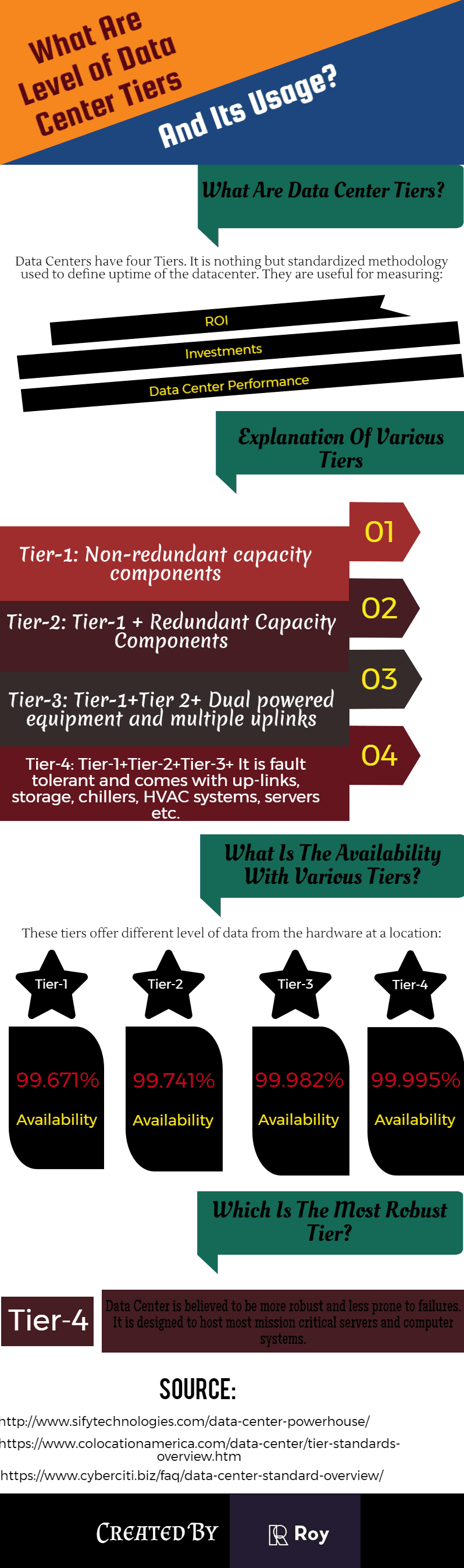 data center tier infographic