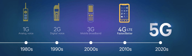 5G Technology