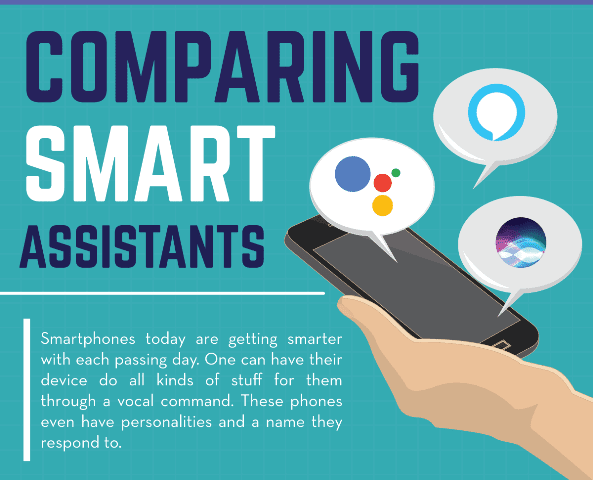 Comparing Smart Assistants