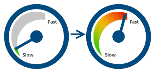 Slow Site Speed