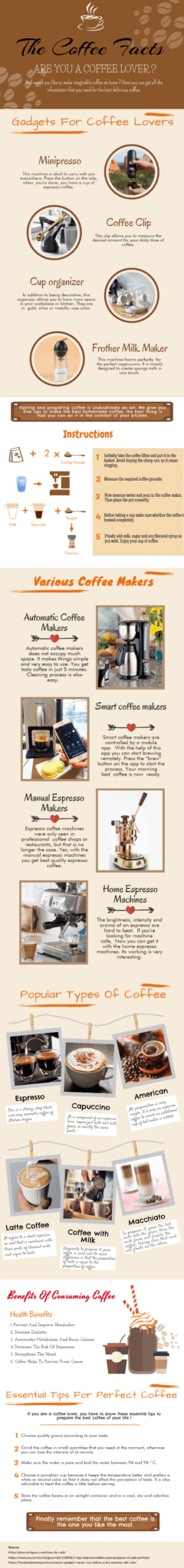 How To Choose Your Espresso Machine 