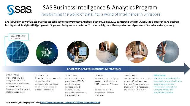 SAS Business Intelligence