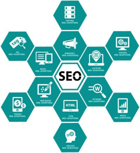 Low Costs seo