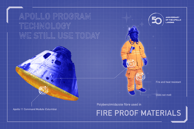 apollo technology fire proof materials