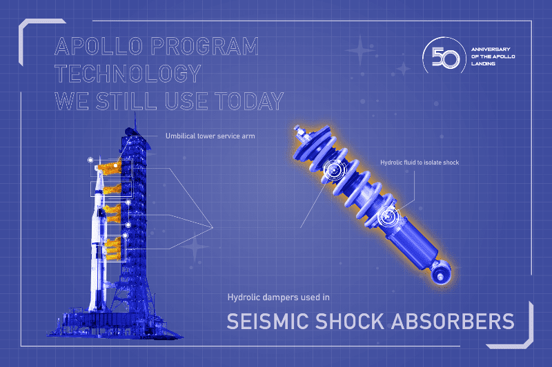 apollo technology seismic shock absorbers buildings