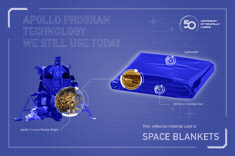 5 Apollo Program inventions we still use today
