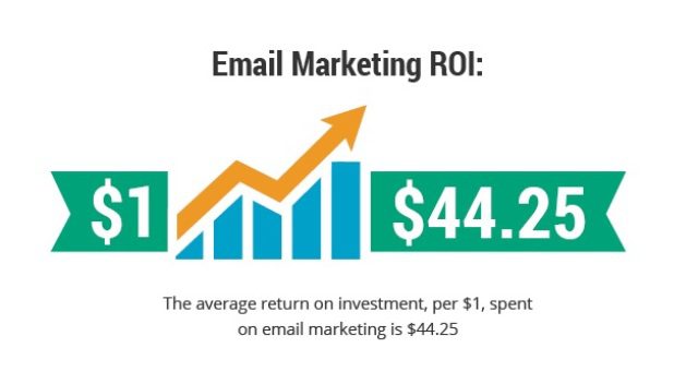 email marketing