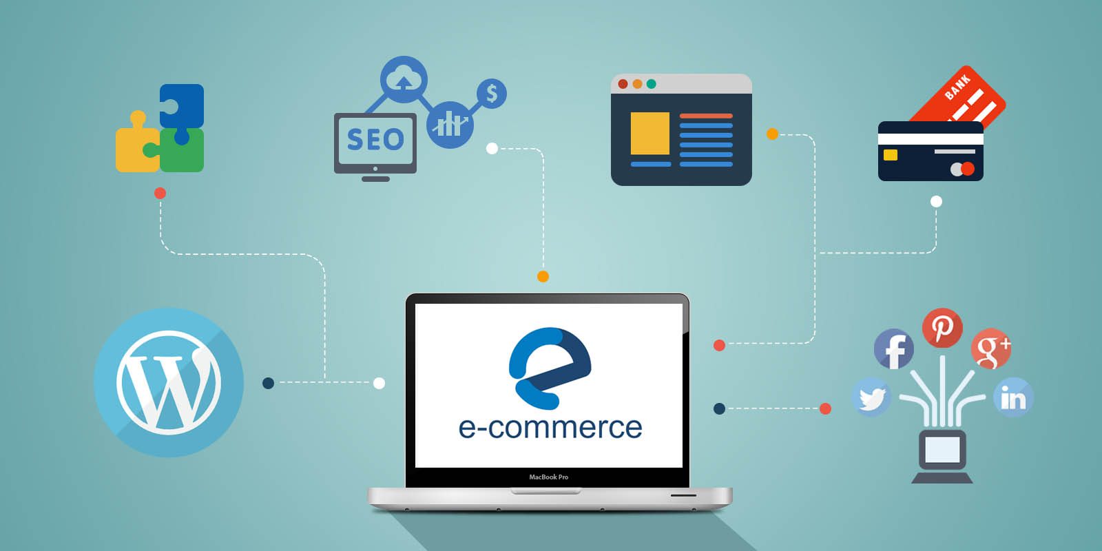 10 critical factors of an ecommerce organization