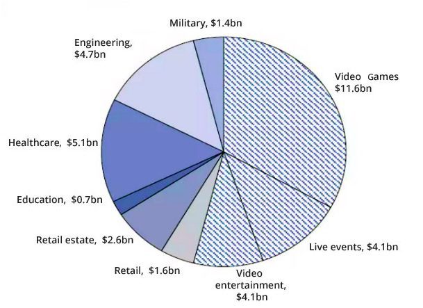 interest in VR technology 