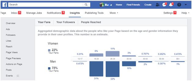 Social media insights