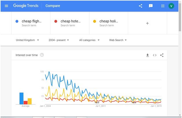 Track Downward Trends