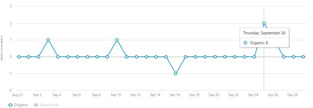 analytics tools on social media