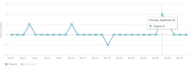 analytics tools on social media