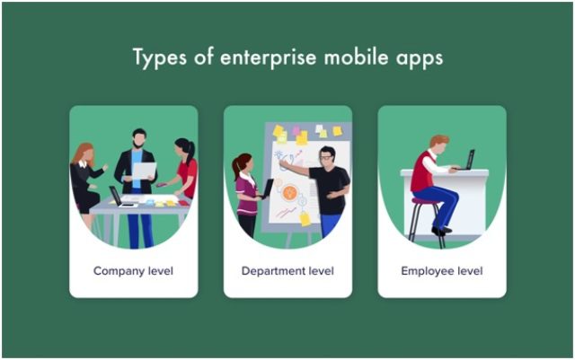 Types of Enterprise Apps for Business