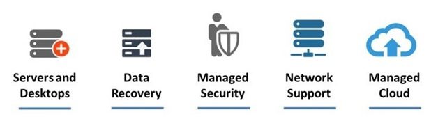 Features of Managed Security Services 