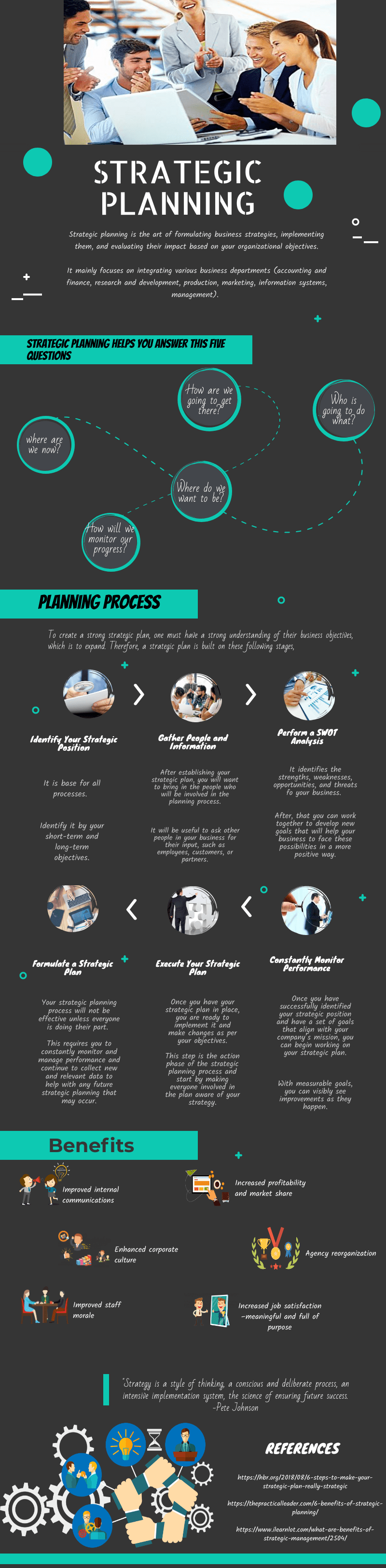 Rules For A Successful Strategic Plan