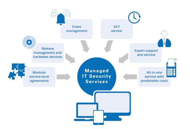 managed security services 