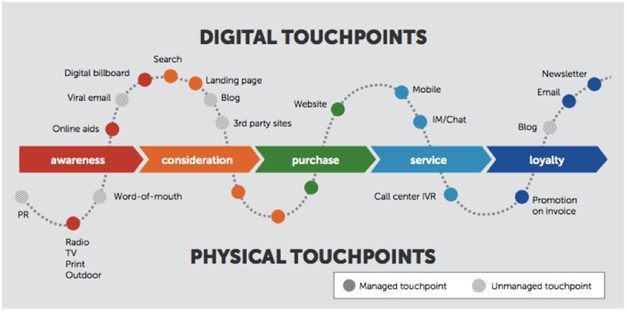 Meet Your Customers Where They Are