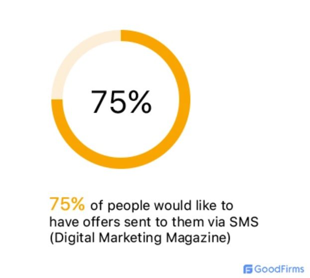 SMS Marketing 
