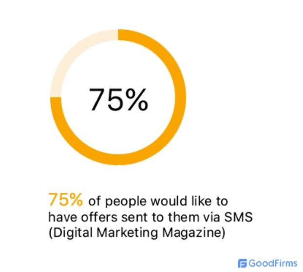 SMS Marketing