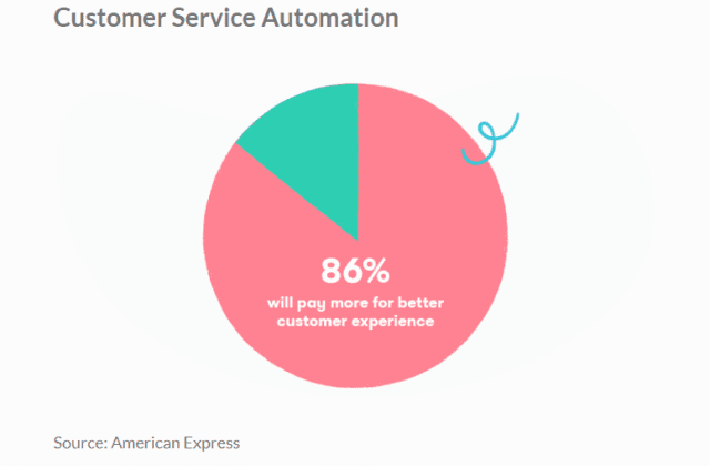 Tools to Integrate in Local Business Marketing Automation Strategy