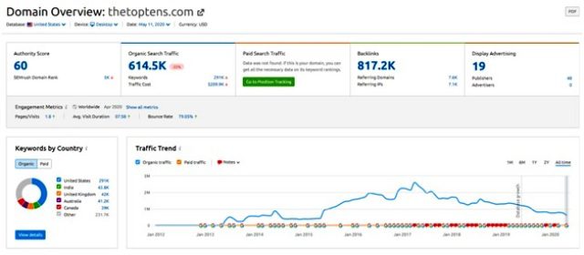 domain overview of thetoptens