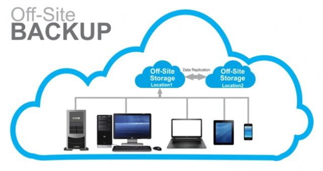 Importance of Managed IT Solutions Such as Website Backups