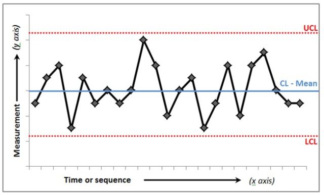 How to Choose the Best Control Chart Software