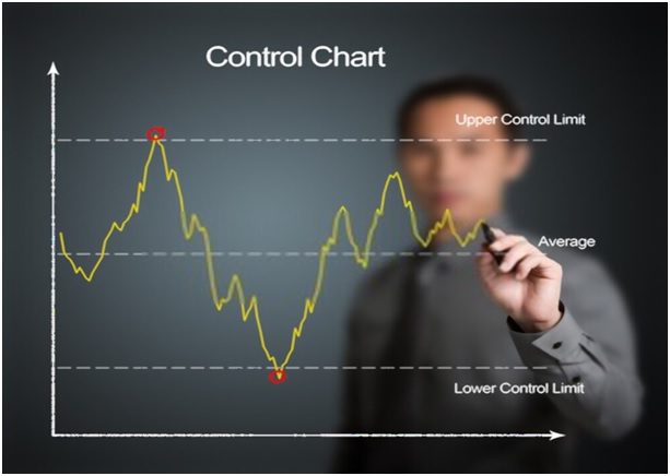 When Do You Need a Control Chart