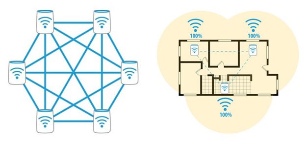 What is Mesh Wi-Fi