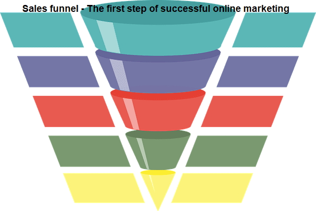 Sales funnel - The first step of successful online marketing