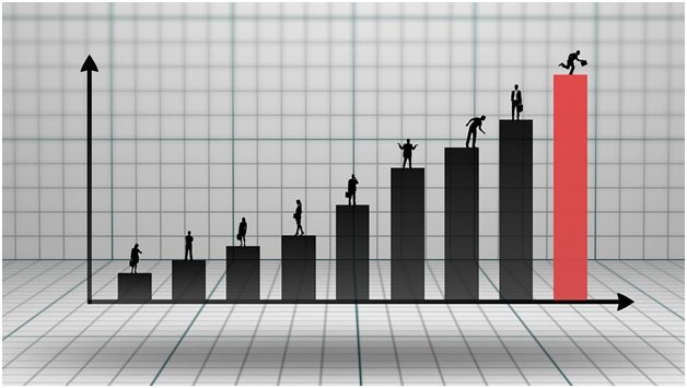 How to Choose the Right Investments