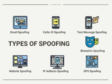 different types of spoofing