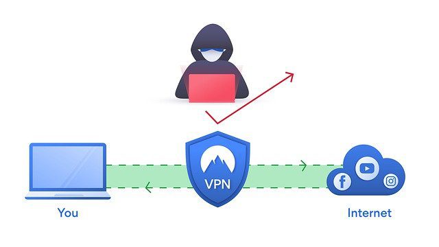 Is Your VPN Vulnerable to Chinese Hackers