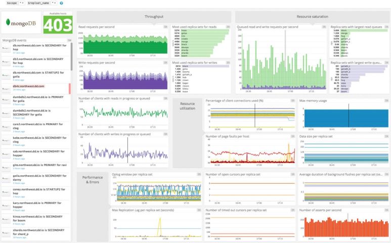 Datadog