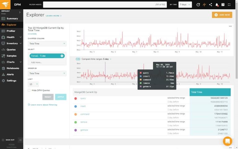 SolarWinds Database Performance Monitor